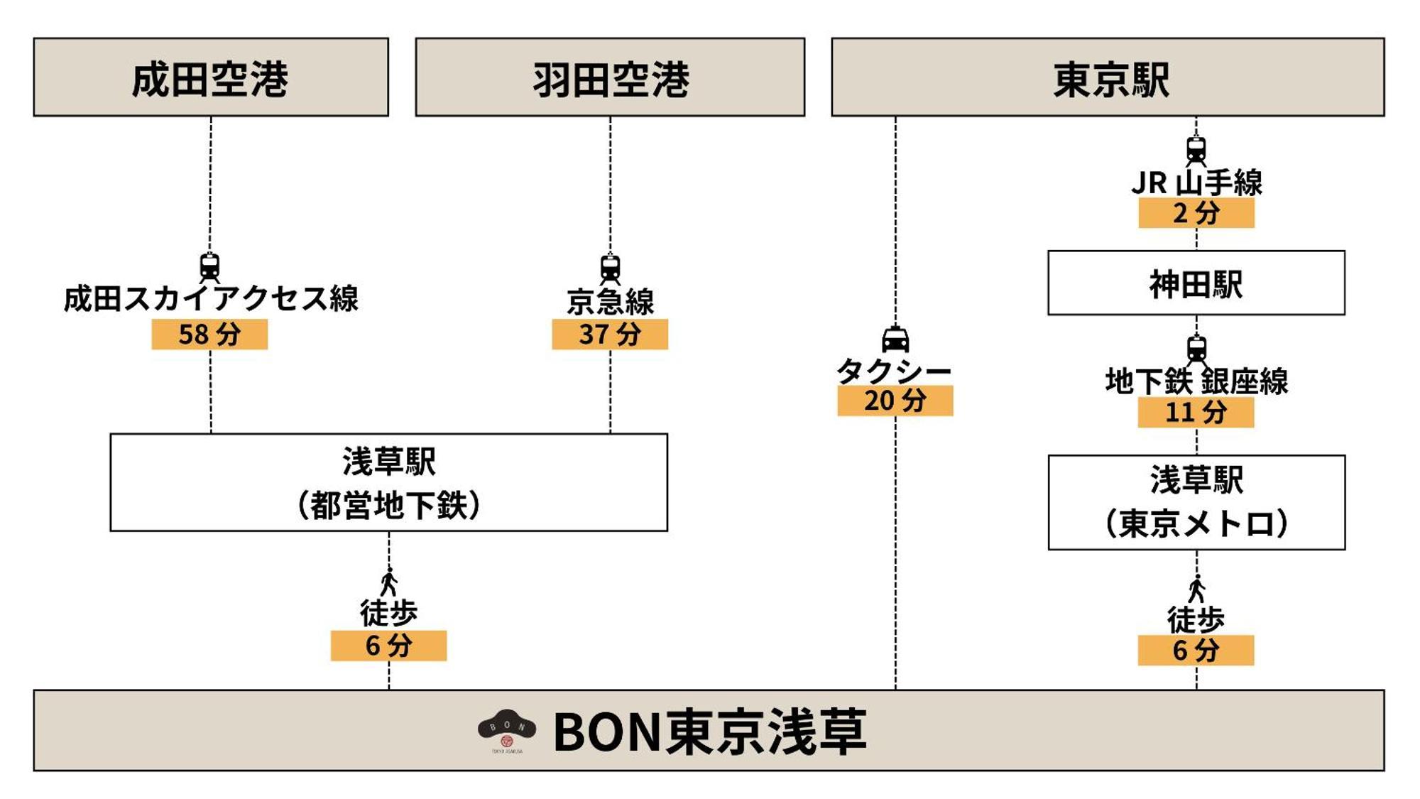 Bon Tokyo Asakusa Ngoại thất bức ảnh